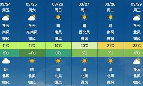 周末北京昌平天气情况_周末北京昌平天气