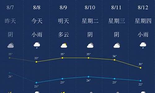 长兴8月天气情况