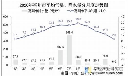 农历三月份气温安徽