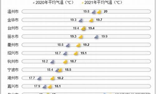 浙江气温很福建差距