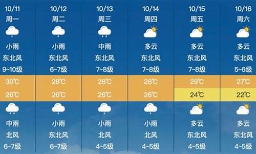 莆田天气预报下周