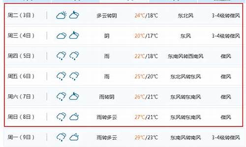 无锡天气预报15天查询锡