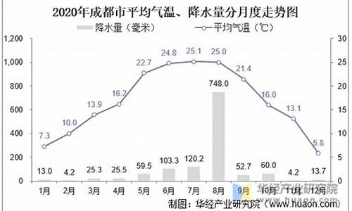 运城的全年气温怎么样