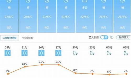 昆明天气15天查询结果