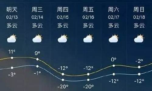 临沂水天气预报一周