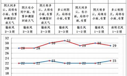 南宁8月中旬气温